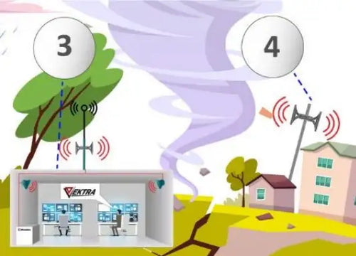 Tornados y tsunamis