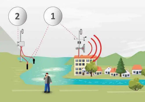Inundaciones y avalanchas